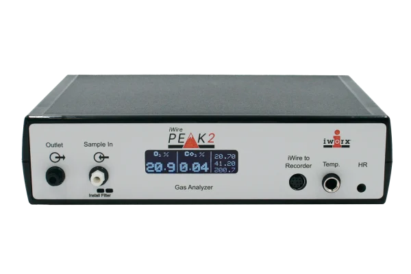 iWire-PEAK2: CO2 & O2 Gas Analyzer - iWorx Systems, Inc.